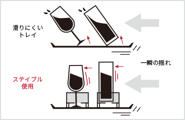 一瞬のつまずきグラスの動きイメージ